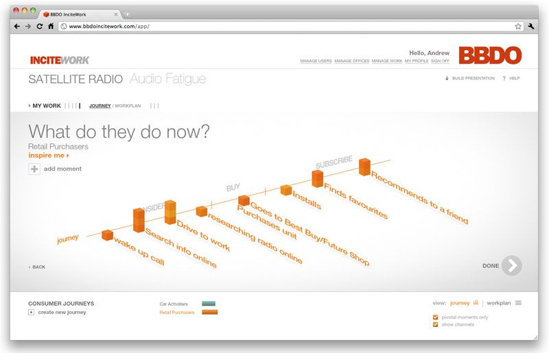 BBDO InciteWork