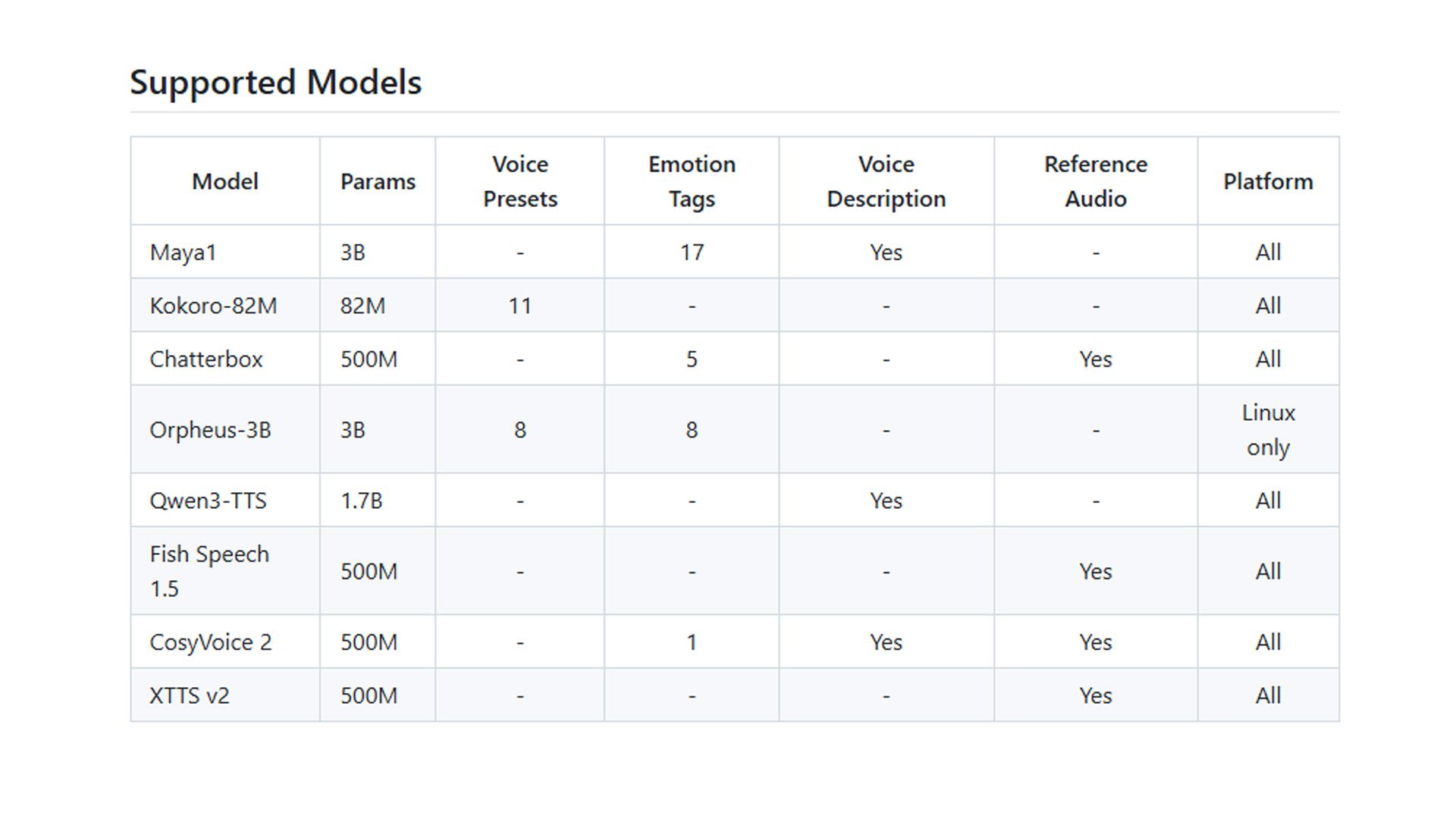 Model comparison matrix
